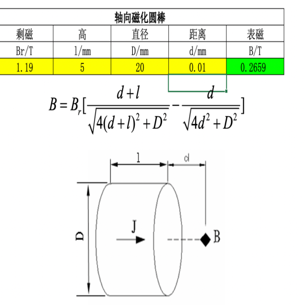 磁鐵的表面高斯怎么計(jì)算？