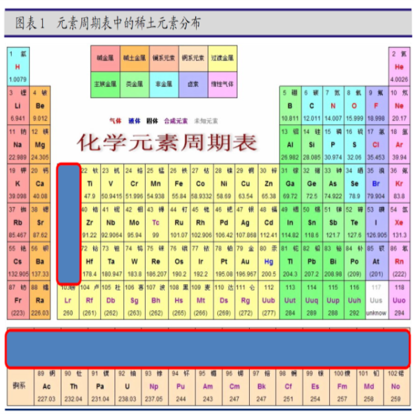 被稱為“萬能之土”的稀土，有什么意義？