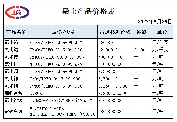 稀土價格 | 短期內(nèi)市場或繼續(xù)僵持整理運行。