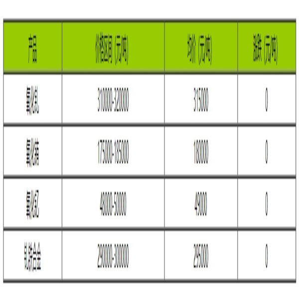 稀土價格｜9月18日國內(nèi)釓銪釔稀土價格走勢暫穩(wěn)